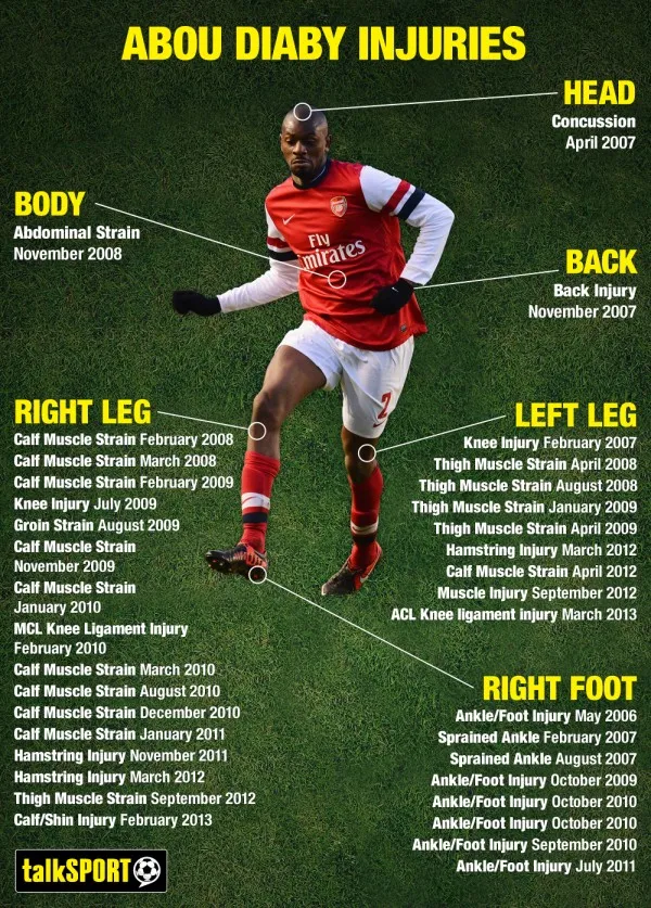abou-diaby-injury-infographic