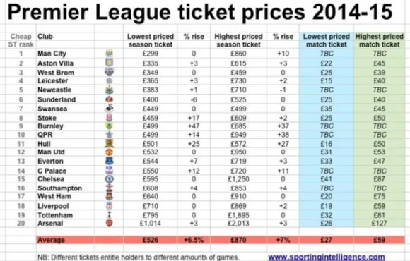 Premier League Tix