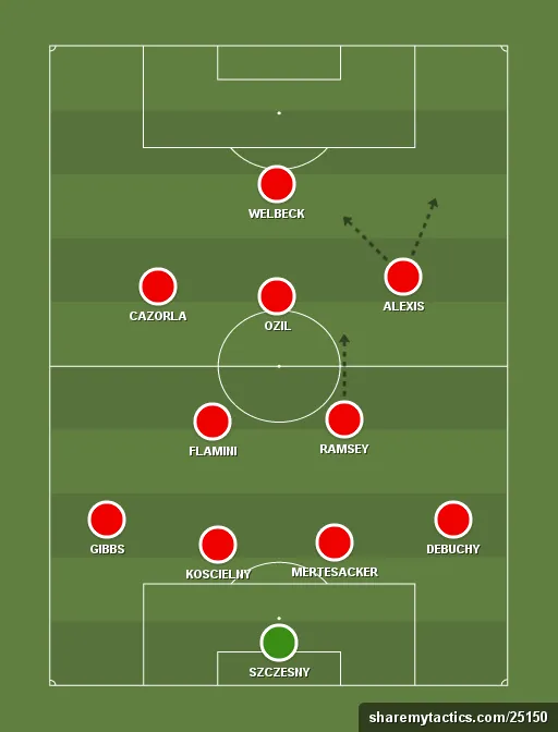 Arsenal-formation-tactics