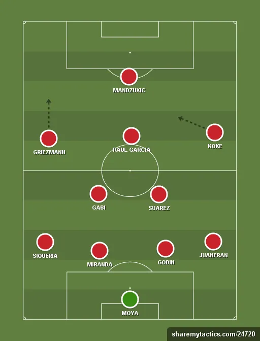 Atletico-Madrid-formation-tactics
