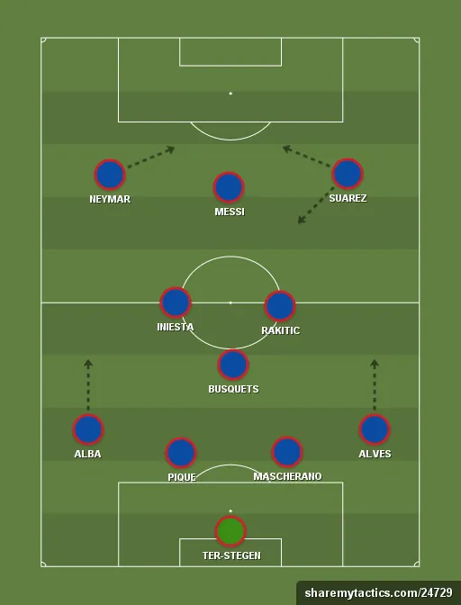Barcelona-formation-tactics