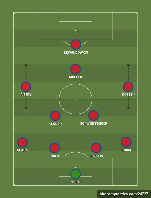 Bayern-Munich-formation-tactics