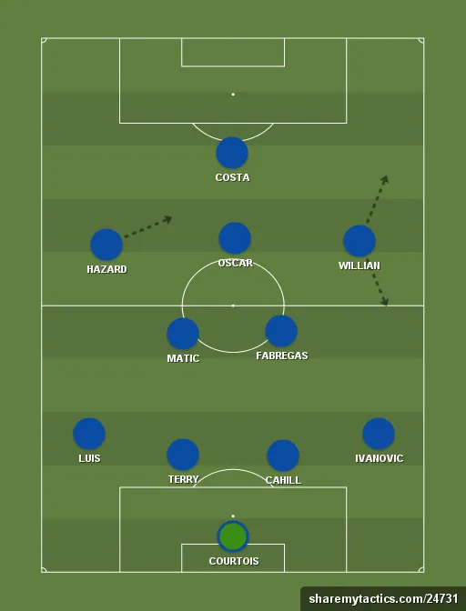 Chelsea-formation-tactics