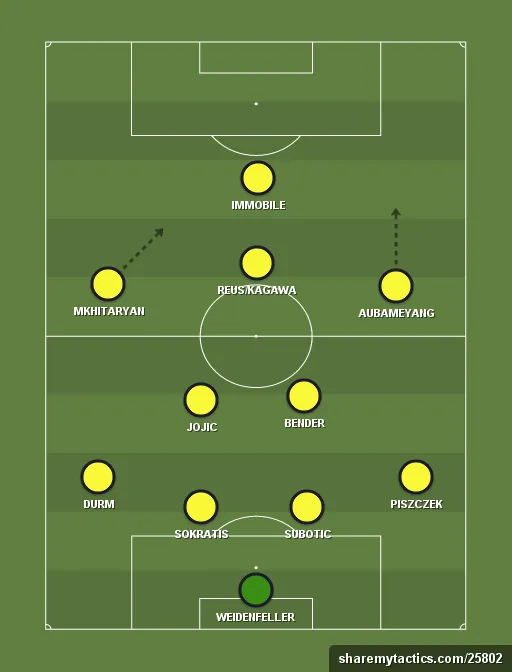Dortmund-formation-tactics