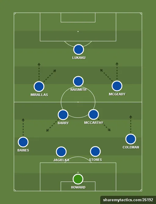 Everton-formation-tactics
