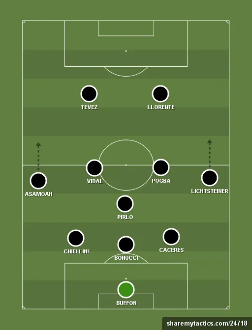 Juve Tactics