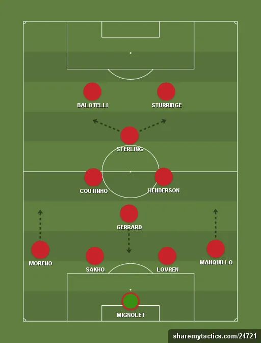Liverpool-formation-tactics