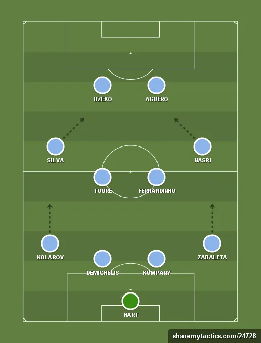 Manchester-City-formation-tactics