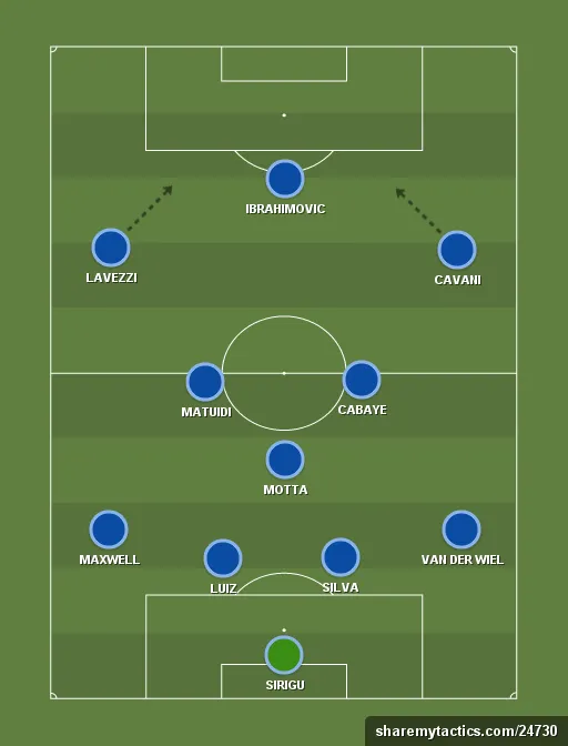 Paris-Saint-Germain-formation-tactics