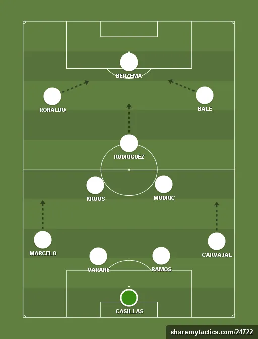 Real-Madrid-formation-tactics