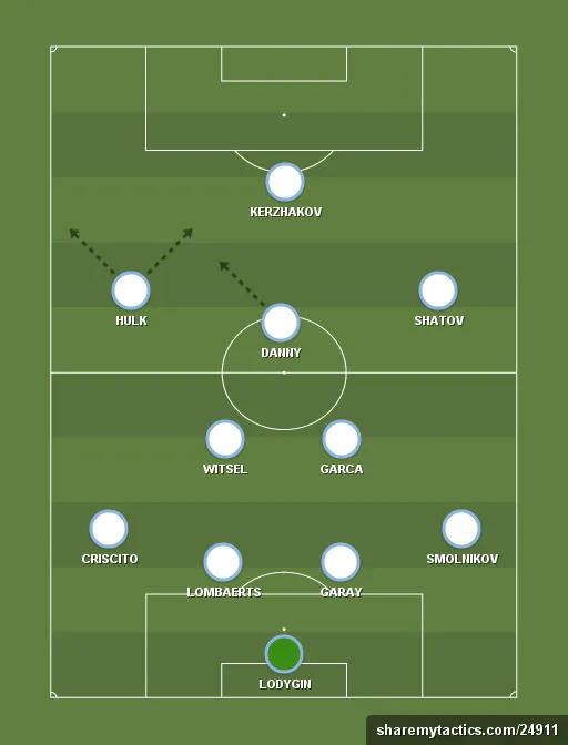 Zenit-formation-tactics