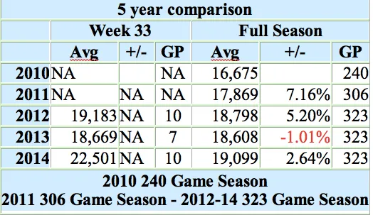 5-year-mls-attendance-comparison