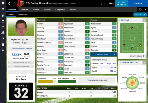 Bobby Boswell_ Overview Profile