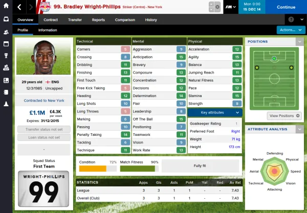 Bradley Wright-Phillips_ Overview Profile[3]