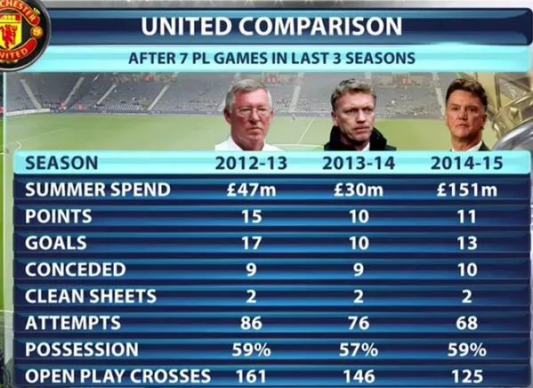 man-united-comparison