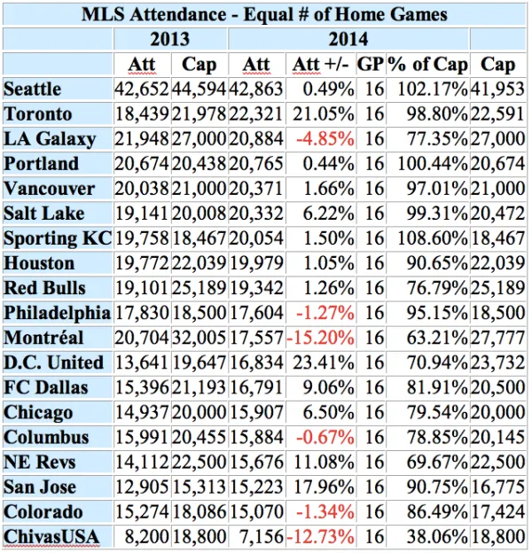 mls-attendance-2014