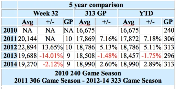 mls-attendances-5-year-comparison