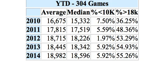 mls-attendances-ytd-2014