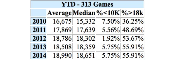 mls-attendances-ytd