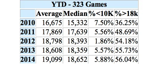 mls-attendances-ytd