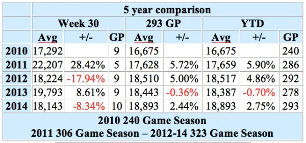 mls-average-attendances