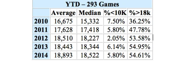 mls-average-attendances-ytd