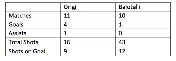 origi-balotelli-comparison