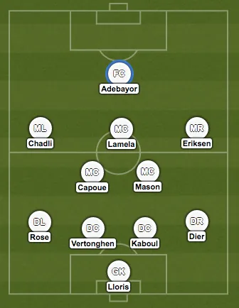 tottenham-squad-sheet