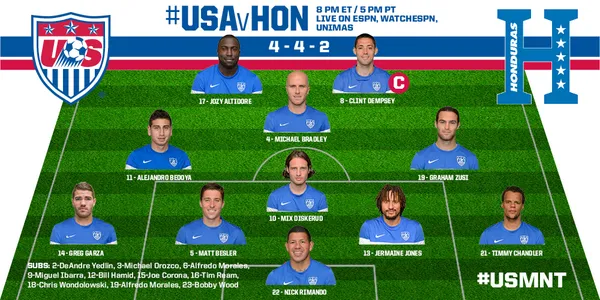usa-honduras