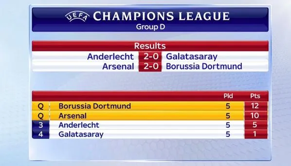 arsenal-champions-league