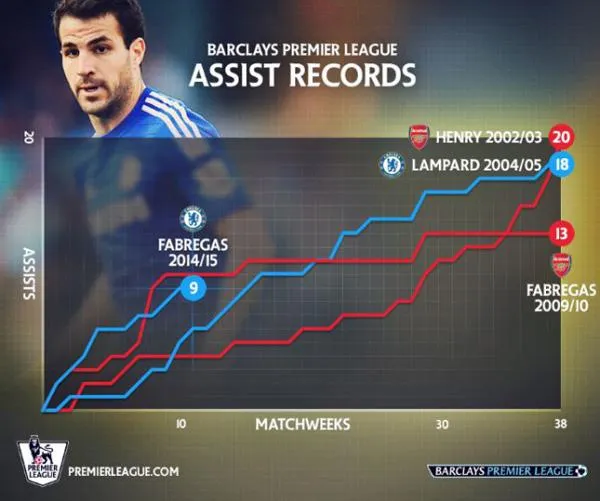 cesc-fabregas