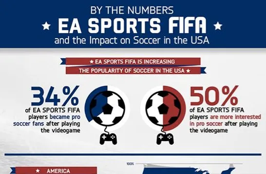 ea-fifa-impact