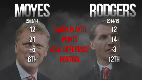 moyes-rodgers
