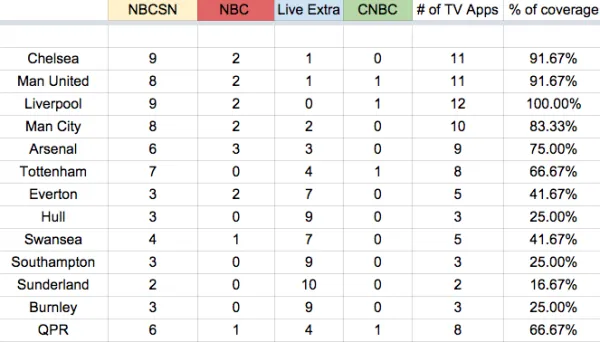 premier-league-on-nbcsn