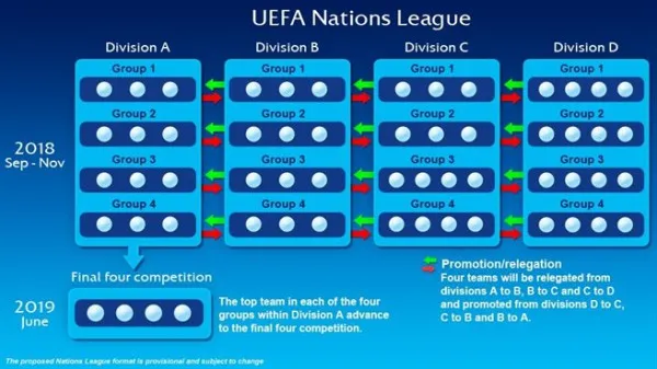 UEFA