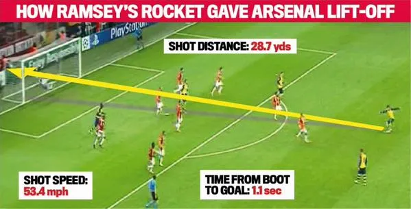 aaron-ramsey-goal
