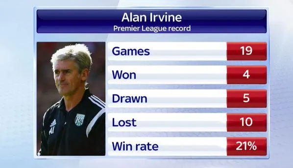 alan-irvine
