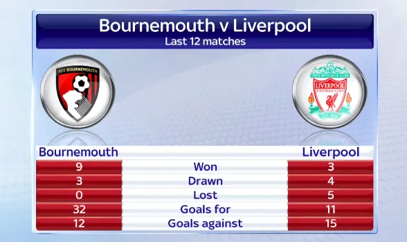 bournemouth-liverpool