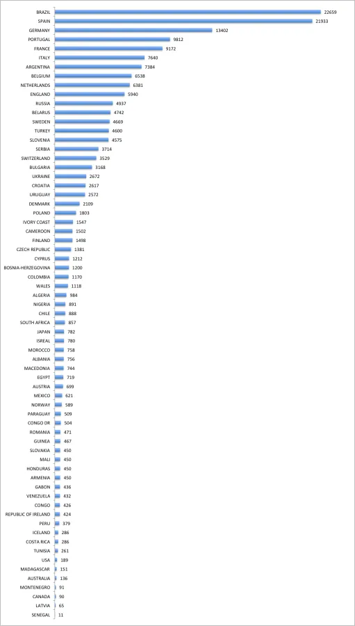 champions-league-minutes
