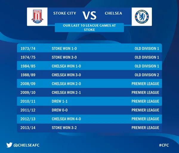chelsea-stoke