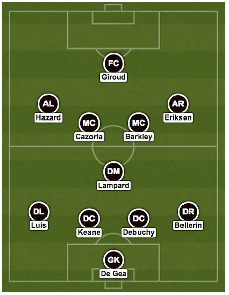 epl-team-of-gameweek-16