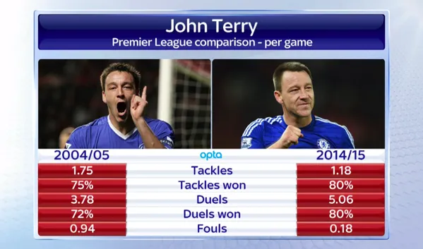 john-terry