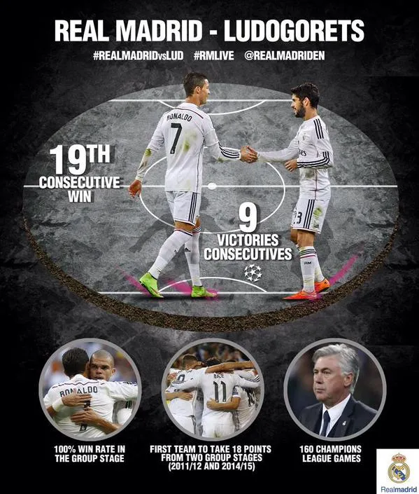 real-madrid-ludogorets