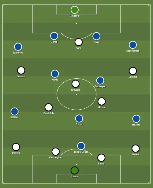 spurs-chelsea-predicted-lineup