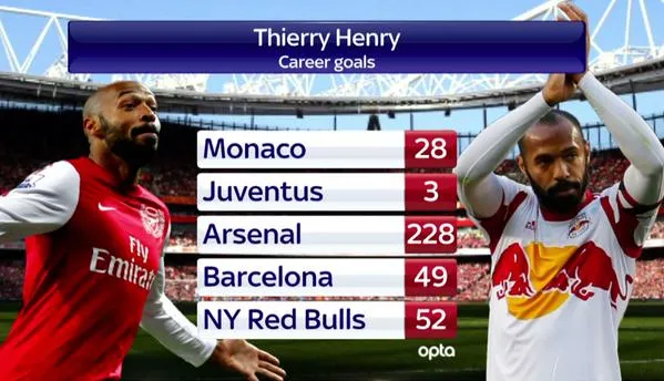 thierry-henry