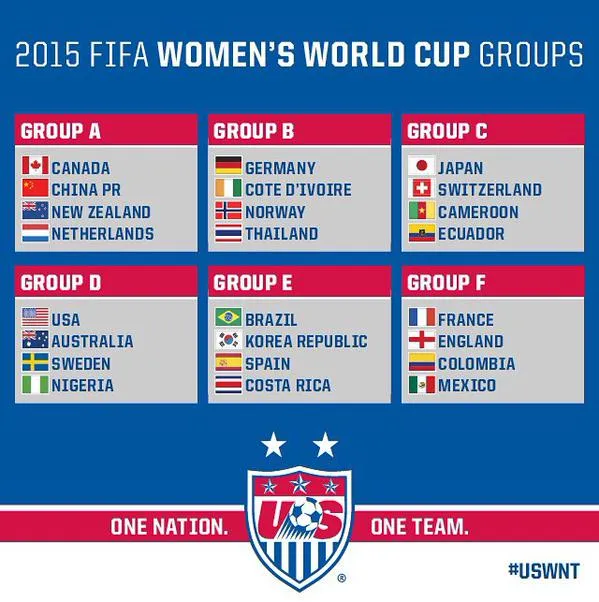womens world cup draw