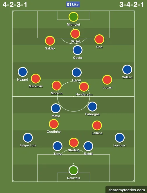 chelsea-liverpool-predicted-lineups