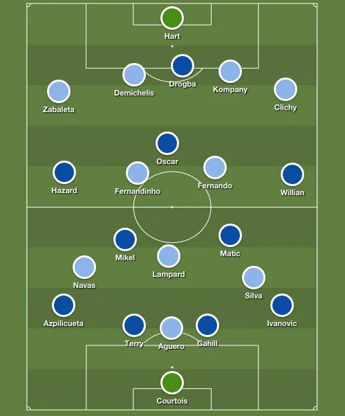 chelsea-man-city-lineups