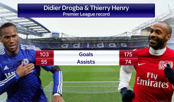 didier-drogba-thierry-henry