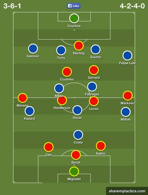 lfc vs cfc